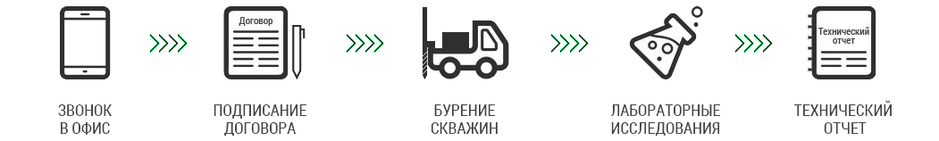 Inzhenerno-geologicheskie izyskanija